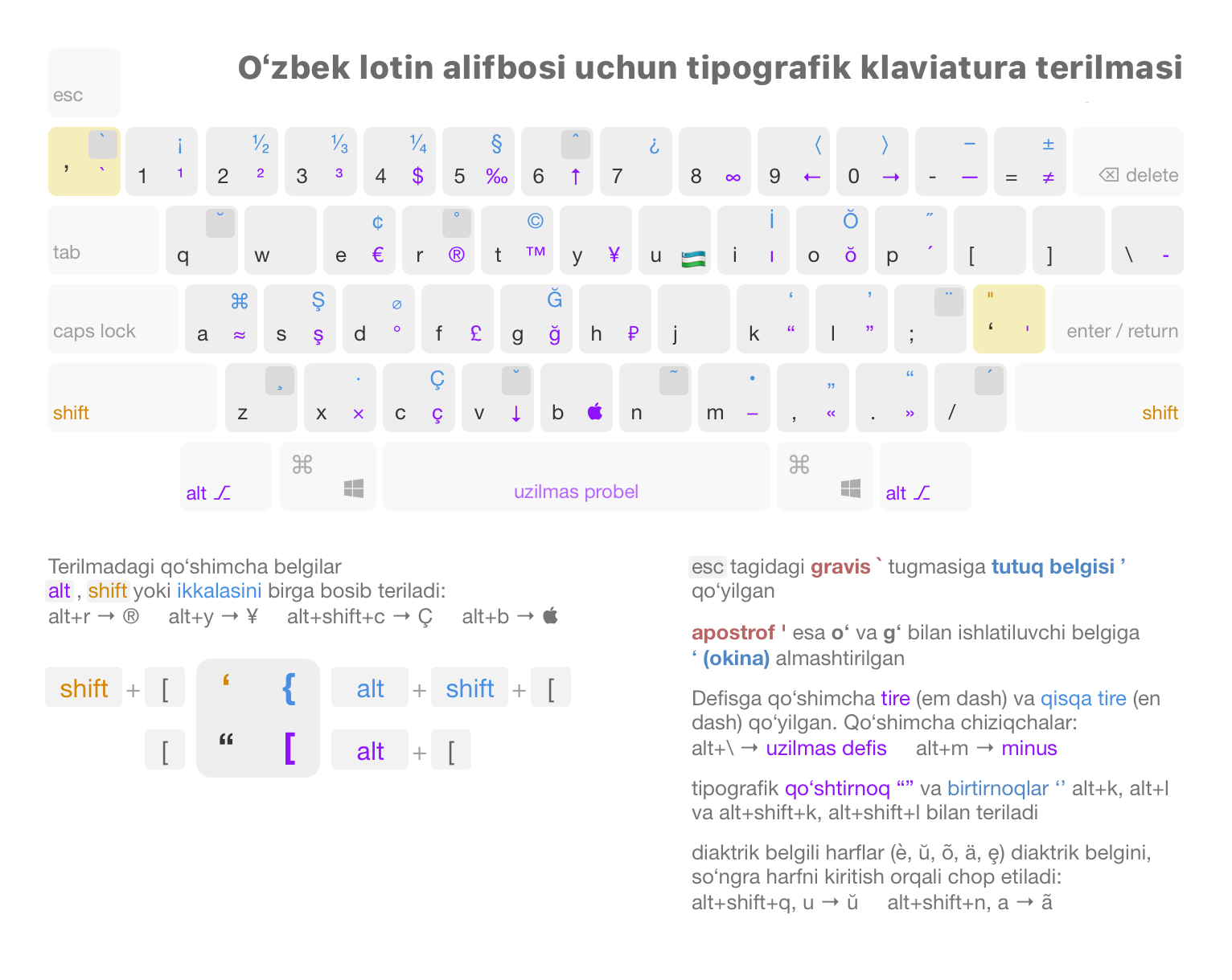 Uzbek keyboard layout